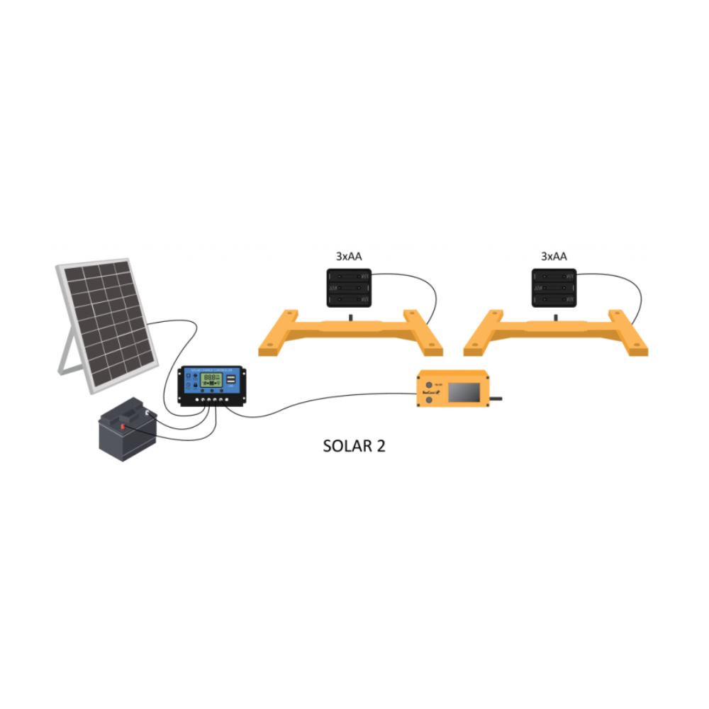BeeConn Solar Set - Bienenstockwaage